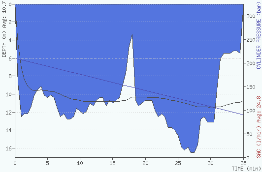 2011-07-17 10:47:00